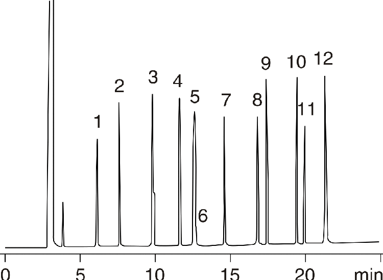 Test Conditions for Grob Test Mix on Zebron ZB-50
