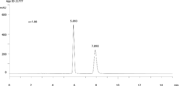 Epoxiconazole on Lux 5µm Cellulose-3 in RP