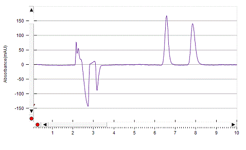 Betaxolol on Lux 5µm Amylose-1 by SFC