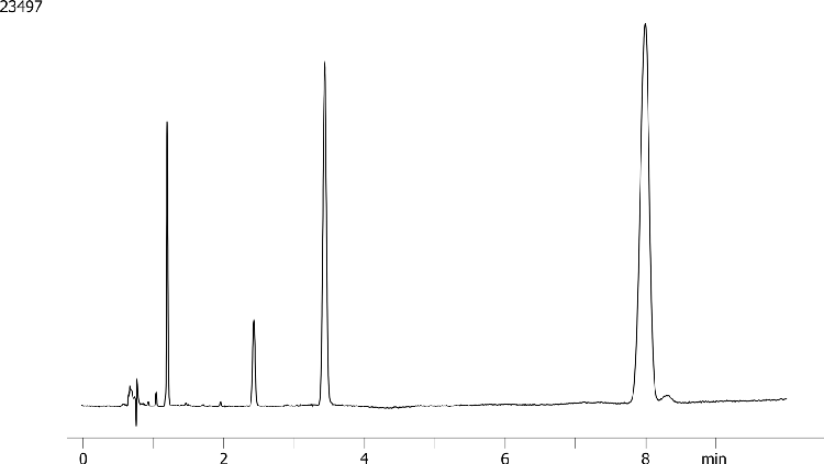 Vitamin D tablet assay (Naturemade 2000 IU + 100 µg std add) on a Kinetex 2.6 µm Biphenyl, 150 x 4.6