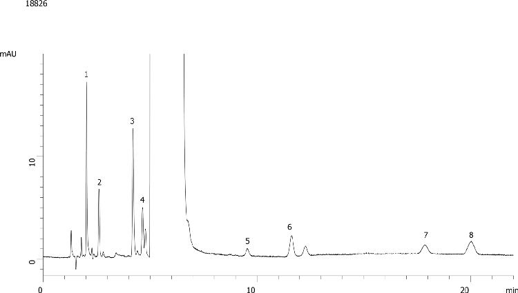 Atenolol and Related Substances CRS using Kinetex 2.6um C18 100 x 4.6mm at 0.6ml/min