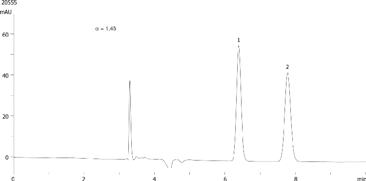 Methaqualone on Lux 5µm Cellulose-3 in PO