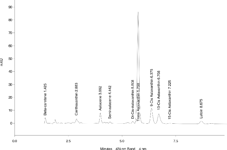 Carotenoids from Haematococcus Algae Powder