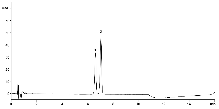Dexamethasone USP System Suitability Solution on Kinetex 1.7 µm C18 100 x 2.1 mm on Agilent 1290 UHPLC