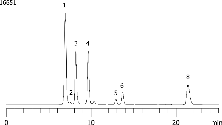 BioEthanol 18HR Fermentation 3-58-51