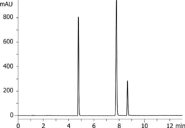 Naproxen, Amitriptyline, Toluene in 20mM Potassium Phosphate pH 7 by Gemini NX 5µ C18