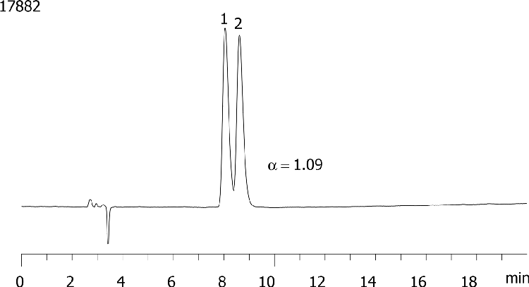 Ornidazole on Lux 5µ Cellulose-1 in NP 80% Heptane