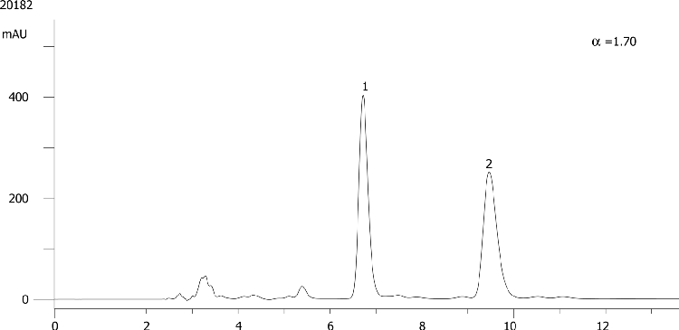Lansoprazole on Lux 5µm Cellulose-4 in RP