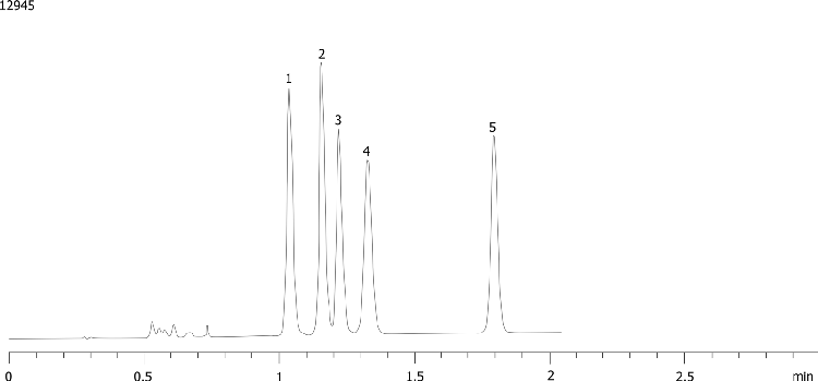 Carbamate/Urea Pesticides