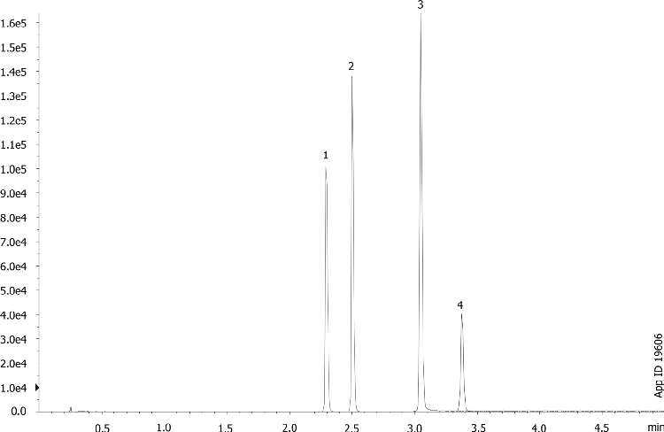 Ionic Surfactants in Sea Water by LC/MS/MS on Kinetex C8