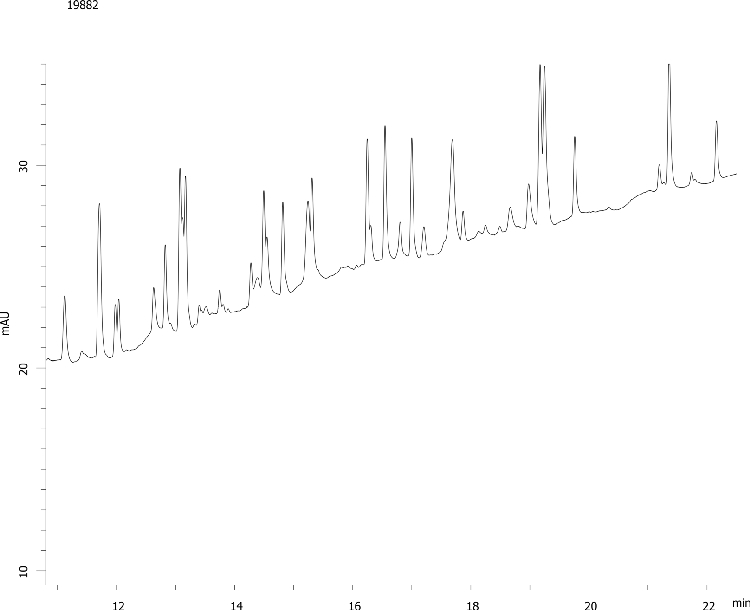 BSA Digest (ENLARGED)-Formic-Aeris PEPTIDE 3.6u XB-C18 250x4.6mm