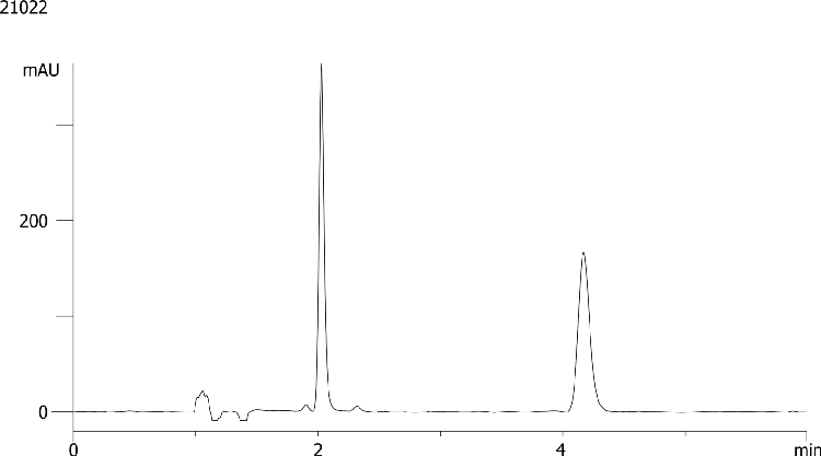 Ambucetamide on Lux 5µm Cellulose-1 by SFC