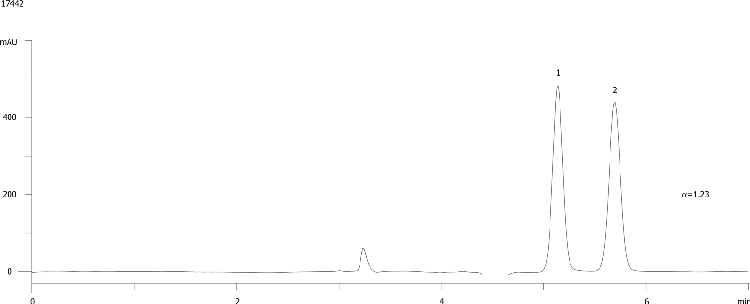 Aminoglutethimide on Lux Cellulose-2