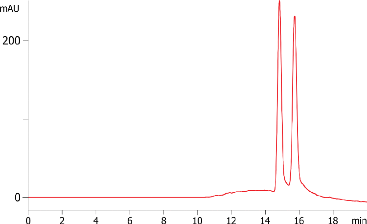 Mebeverine on Lux 3u Amylose-1 250x4.6mm in NP