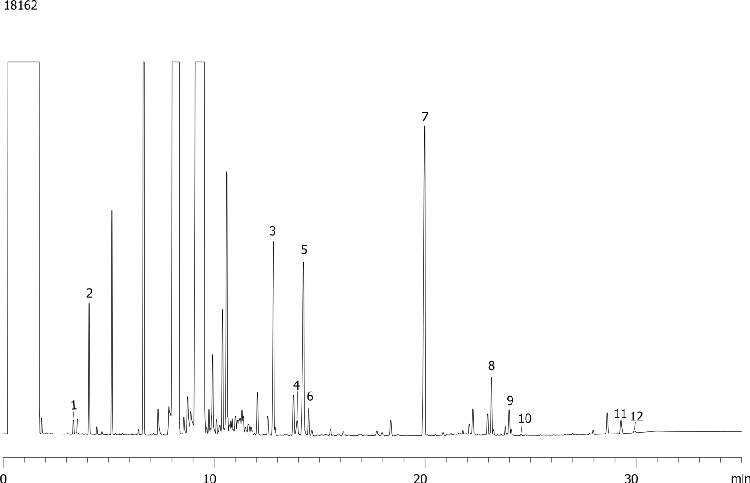 Biodiesel Glyceride Analysis - PME on ZB-5HT