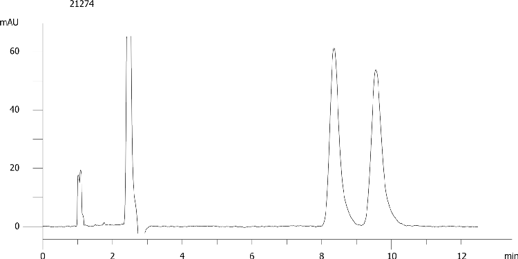 Nisoldipine on Lux 5µm Cellulose-2 by SFC