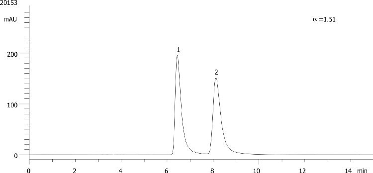 Carazolol on Lux 5µm Cellulose-4 in NP