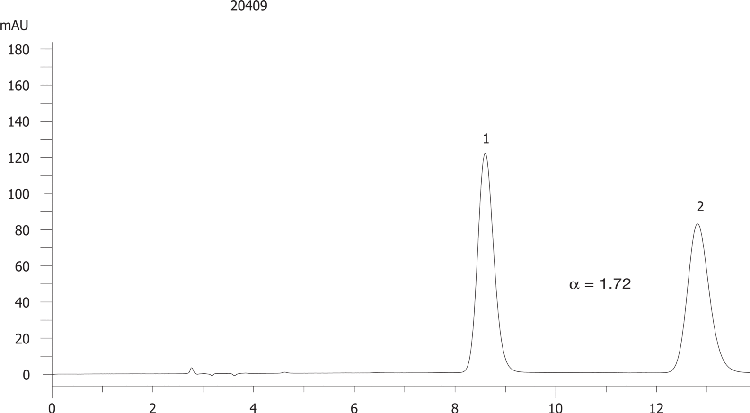 FMOC-Pro-OH on Lux 5µm Cellulose-2 in NP