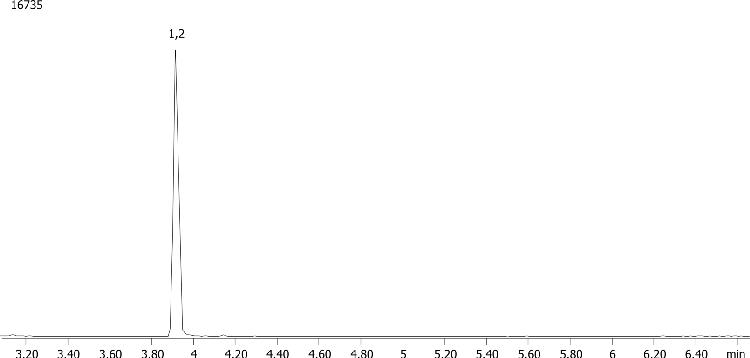 Carboxy-THC by MSD on a ZB-5MS