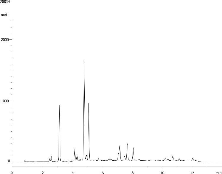 Chlorogenic Acid in Brewed Black Coffee using Kinetex 5u C18 100x4.6mm