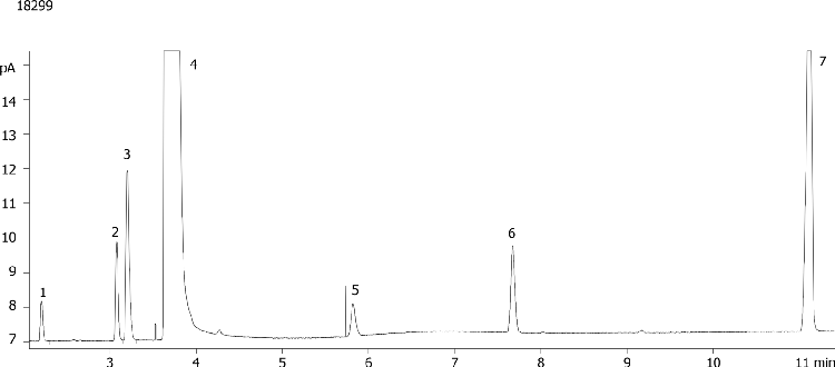 Italian Wines using ZB-WAX and FID