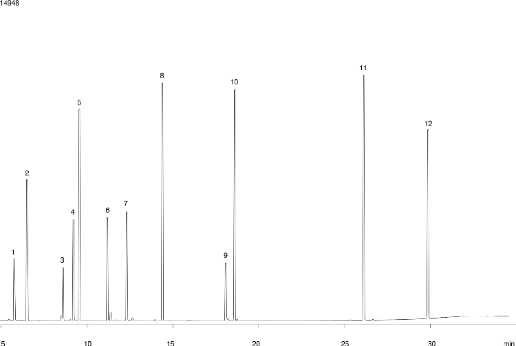 EPA Method 8270 Acids Mix on ZB-5MS