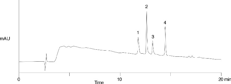 Jupiter Proteo Batch Reproducibility (Batch 1)