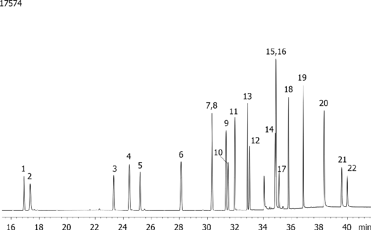 Halogenated Pesticides Mix # 5 on ZB-MR2