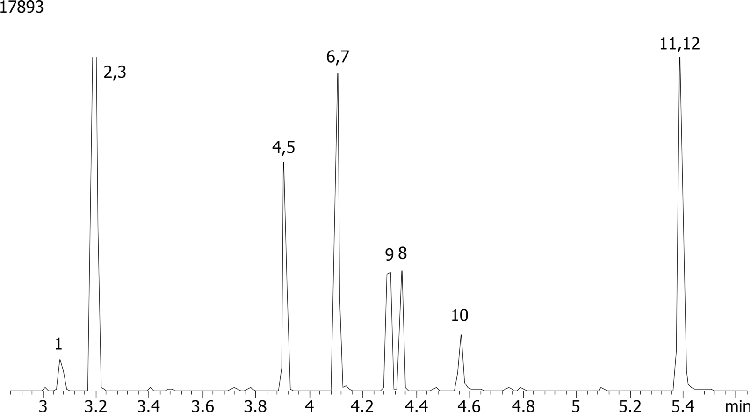 Benzodiazepines by MSD on a ZB-5MS