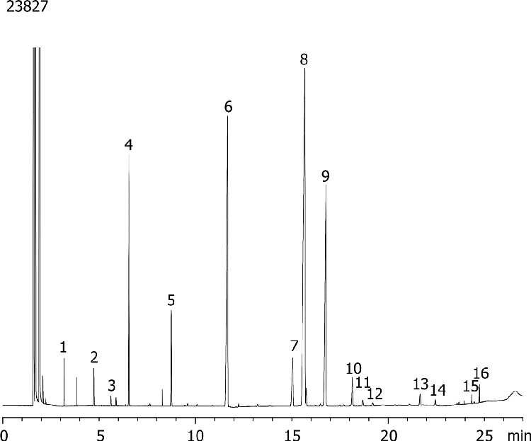 FAMEs In Infant Formula by GC/FID on Zebron ZB-FAME