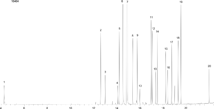 EPA 8151A Chlorinated Herbicides on ZB-XLB