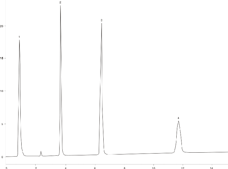Organic Compounds