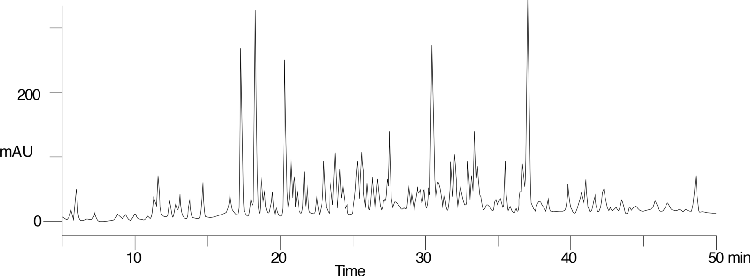 Tryptic Digest of k-Casein on Jupiter Proteo