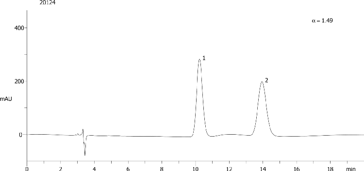 Miconazole on Lux 5µm Cellulose-2 in NP