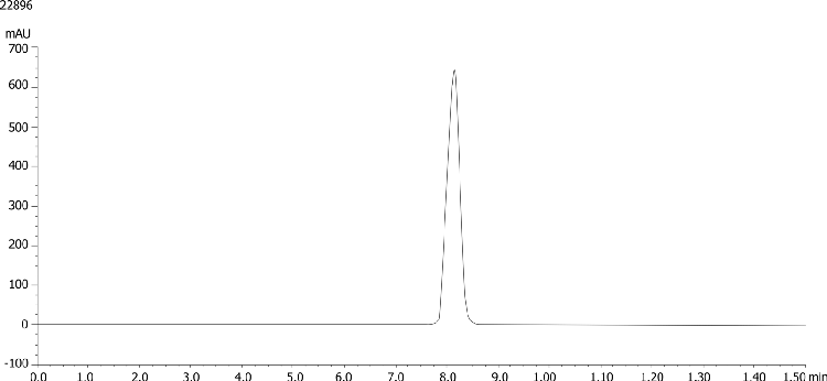 Melatonin Raw Material by HPLC