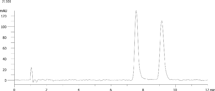 Chlorthanidone on Lux 5µm Cellulose-1 by SFC