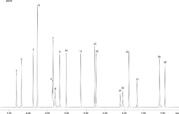 Phenols on Zebron ZB-SemiVolatiles
