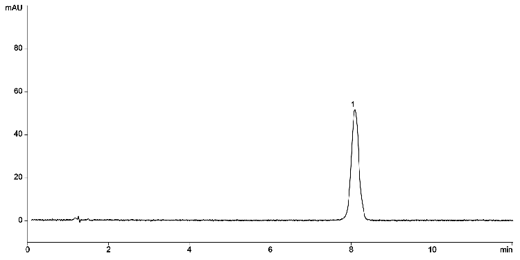 Sildenafil USP Standard Solution 0.028 mg/mL on Luna Omega 5 µm C18 150x4.6mm LC/UV