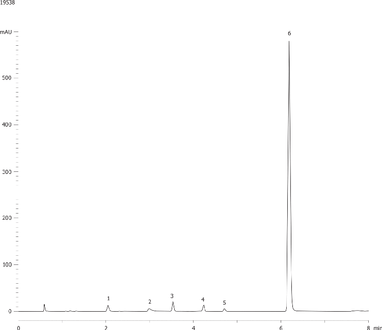 Ranitidine Standard on HPLC -Kinetex 2.6µm C18 100x4.6mm