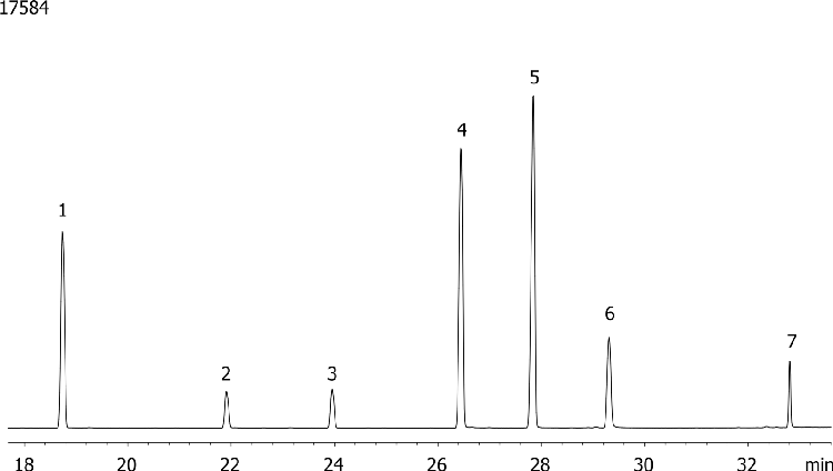 Methylated Chlorinated Acids (EPA 515.2) Mix # 2 on ZB-MR2