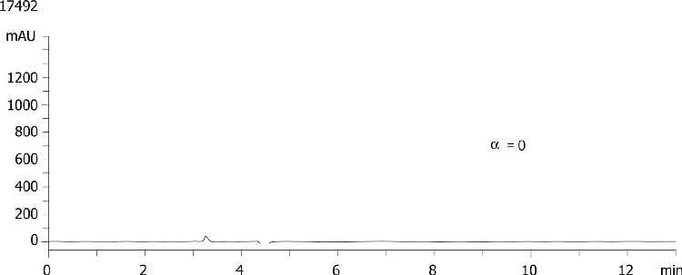 Milnacipran on Lux Cellulose-2