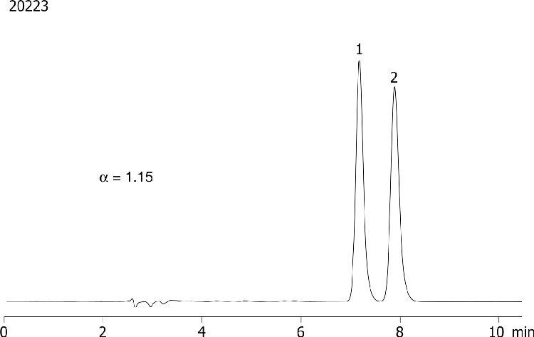 Mephenesin on Lux 5µm Cellulose-1 in RP
