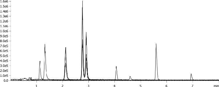 Organic acids by LCMS using Luna Omega 1.6u C18 50x2.1mm