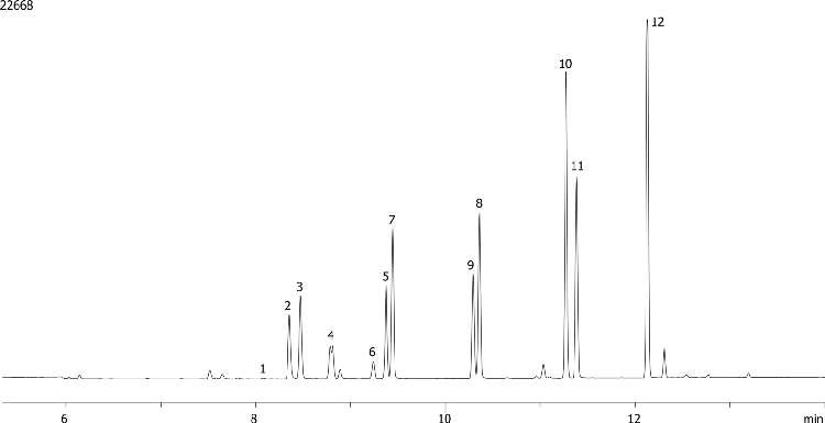 EPA 552.2 by GC/ECD on ZB-CLPesticides-1 (Helium Gas)