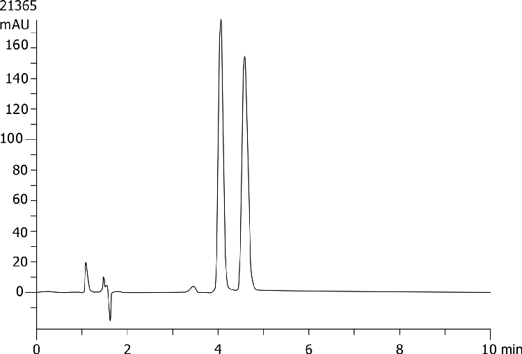 Sotalol on Lux 5µm Cellulose-4 by SFC