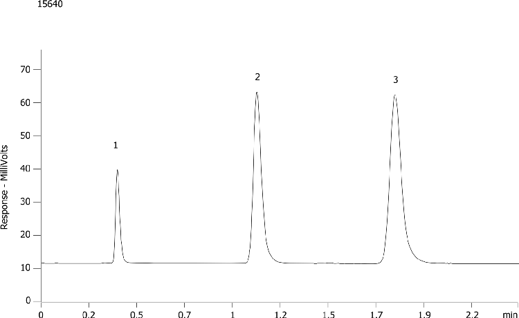 Onyx RP (C18) Test Chromatogram (AL0-7836)