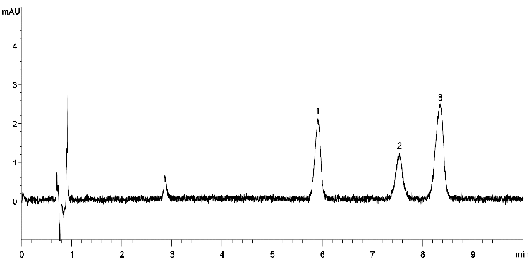 ABN3 mix on Luna Omega 3 µm C18 150x4.6mm (Batch 2) using Agilent 1260 Binary UHPLC system