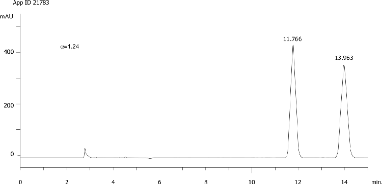 Fluazifop butyl on Lux 5µm Cellulose-2 in RP