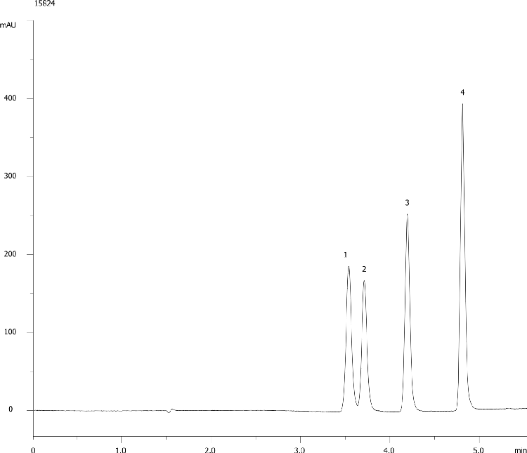 Aromatic Metabolites on Gemini 3um C18