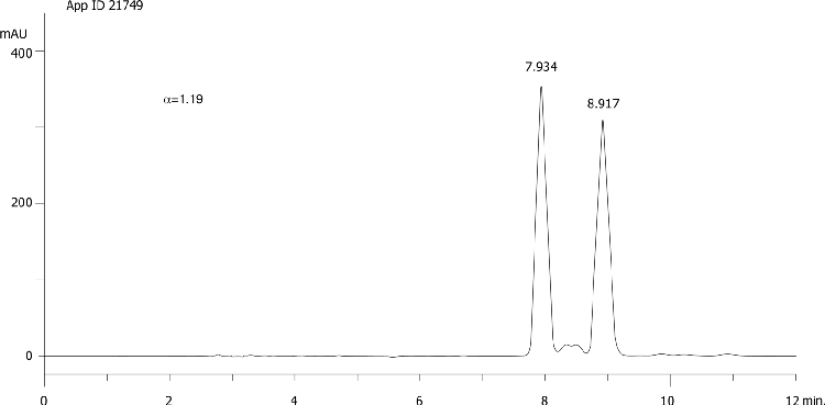 Bitertanol on Lux 5µm Cellulose-2 in RP